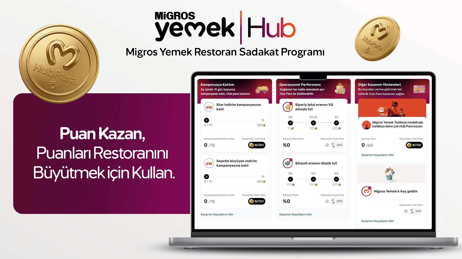 Migros Yemek'ten Yeni Dönem: Restoran Sadakat Programı ve 'Hub Para'