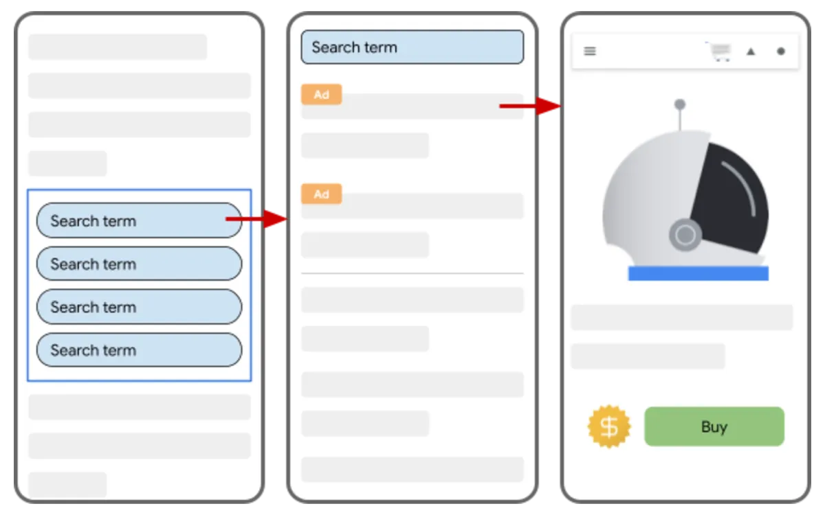 Google, AdSense İlgili Aramalar Formatını Kaldırıyor
