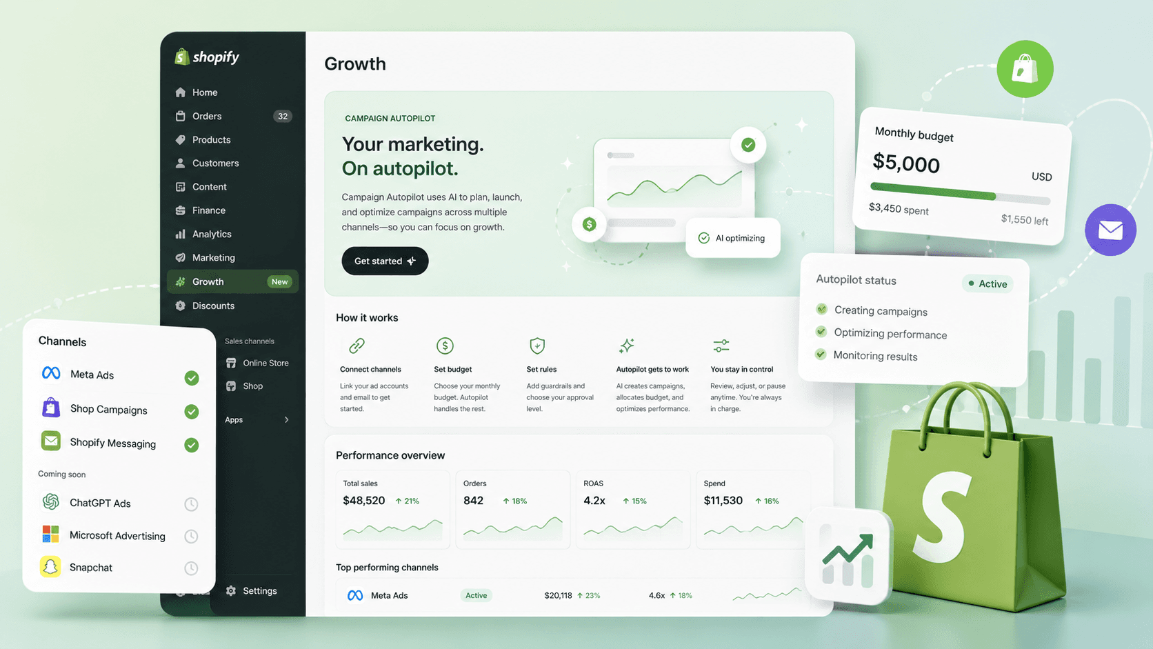 Shopify'den Yapay Zeka Destekli Pazarlama Otomasyonu