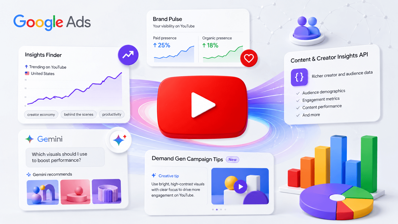YouTube'dan Yapay Zeka Destekli Yeni İçgörü Araçları