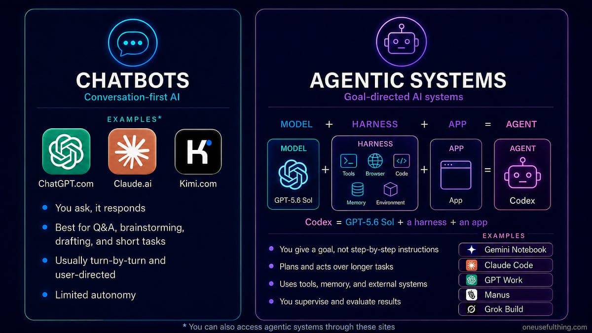 Which AI to Use? 2026 Guide