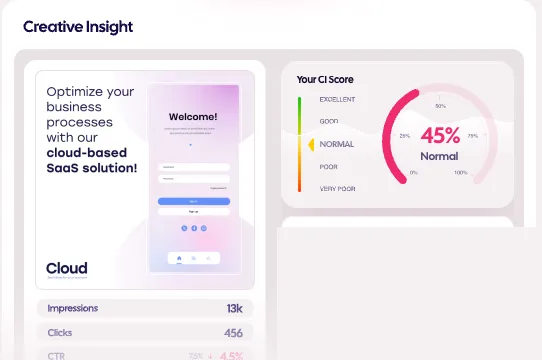 AdCreative.ai Creative Insights screen showing a creative's score card alongside CTR and impression data