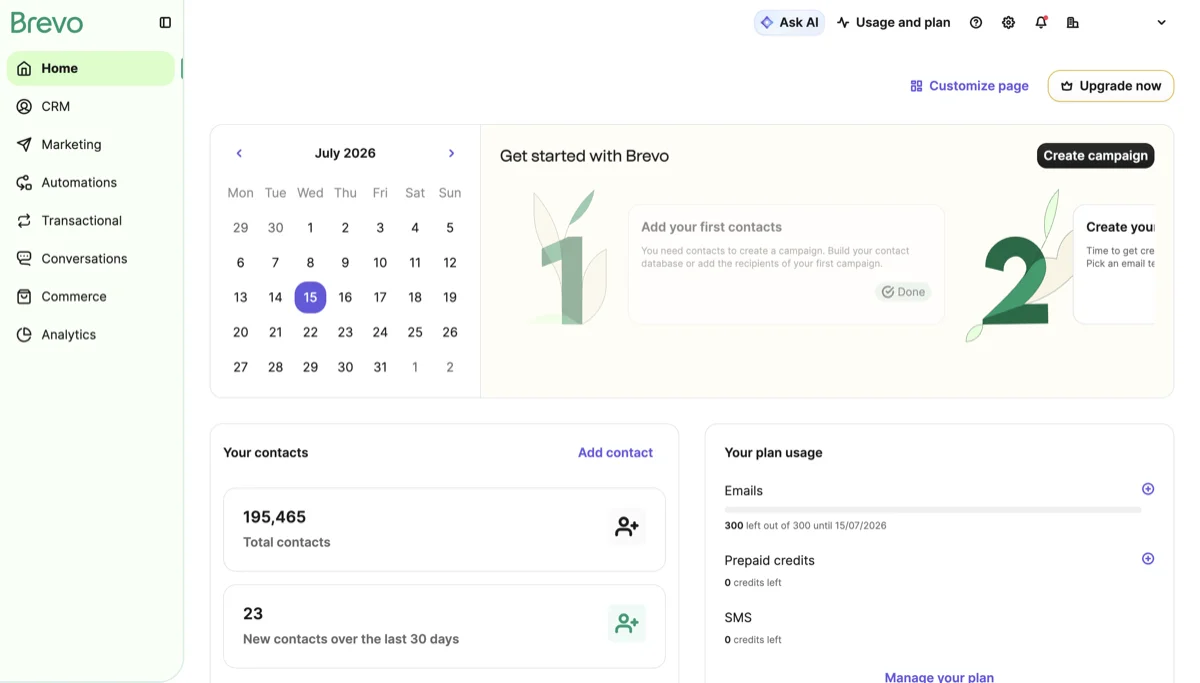 Brevo dashboard showing campaigns, contacts, and usage summary on one screen