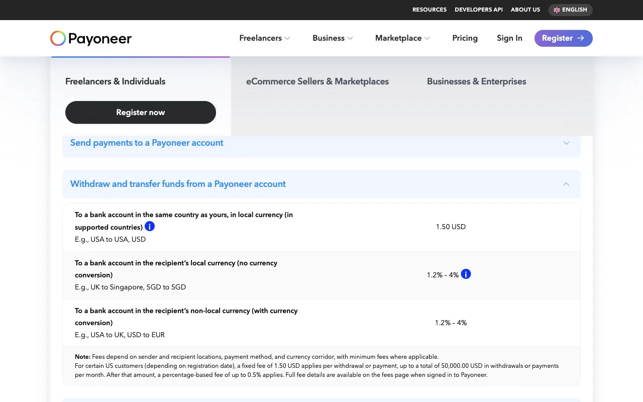 Payoneer pricing table for withdrawing and transferring funds