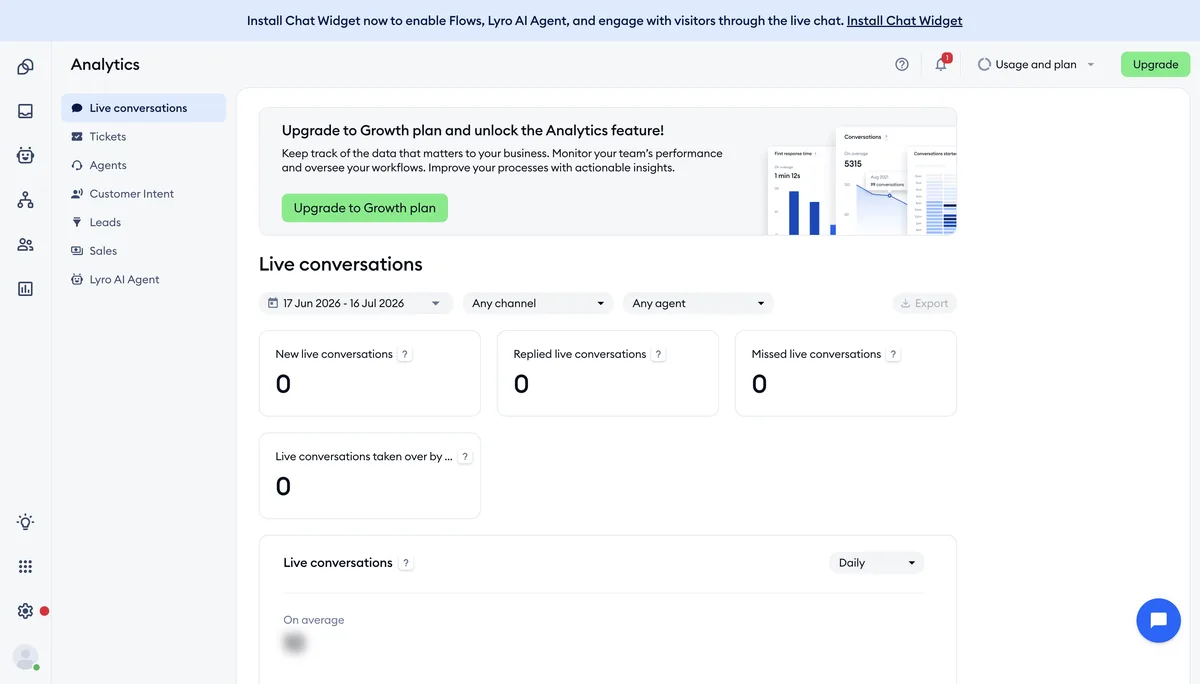 Tidio Analytics interface with conversation counts and date filter
